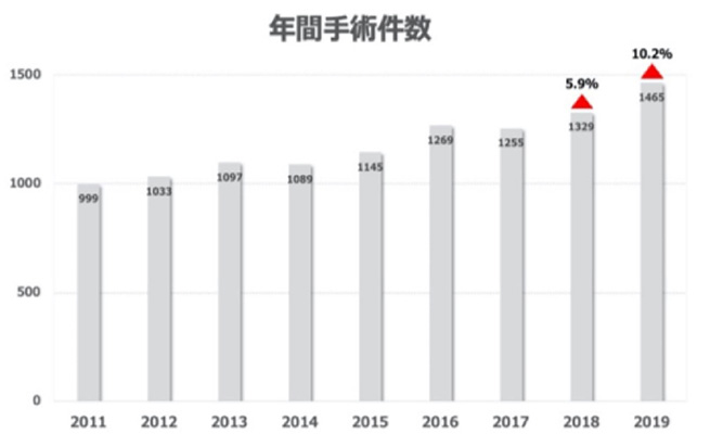 消化器外科教室